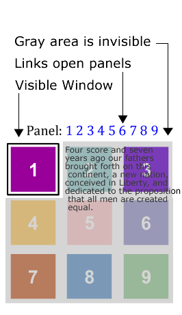 Starting Panel position